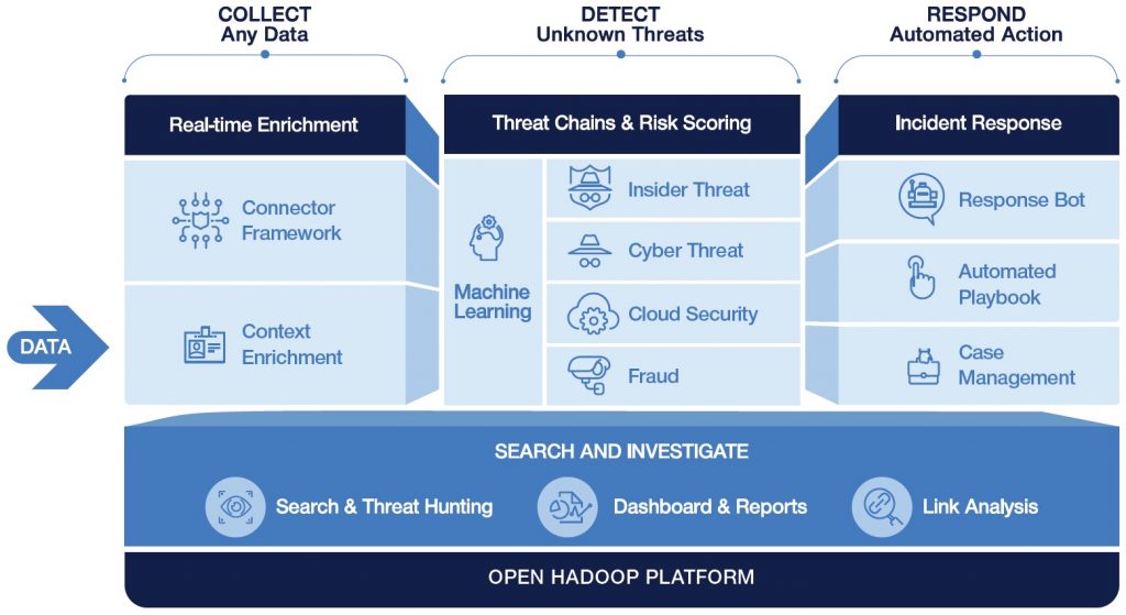 Log file collection and analysis with Securonix: an AI-based solution ...