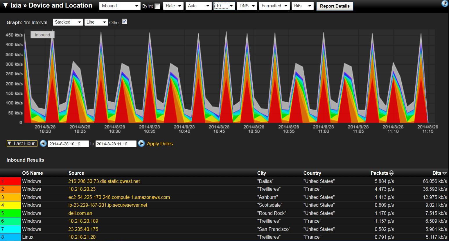 Plixer Scrutinizer Virtual Appliance SSRV Subscription For 25 Devices 